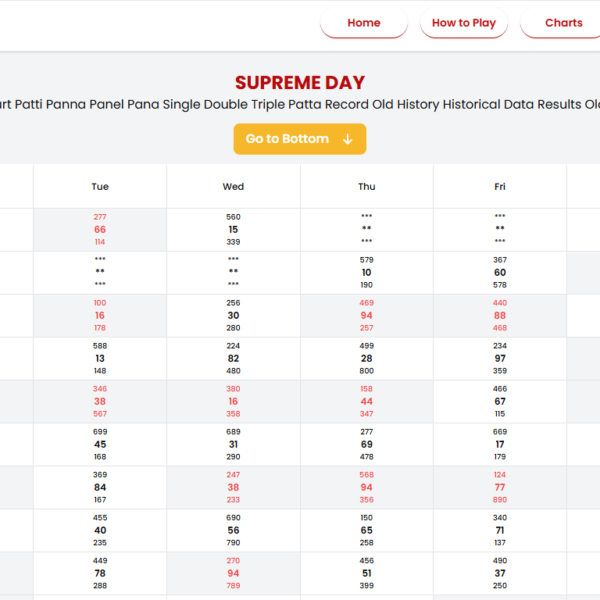 Supreme Day Matka Time Table and Result Update Guide